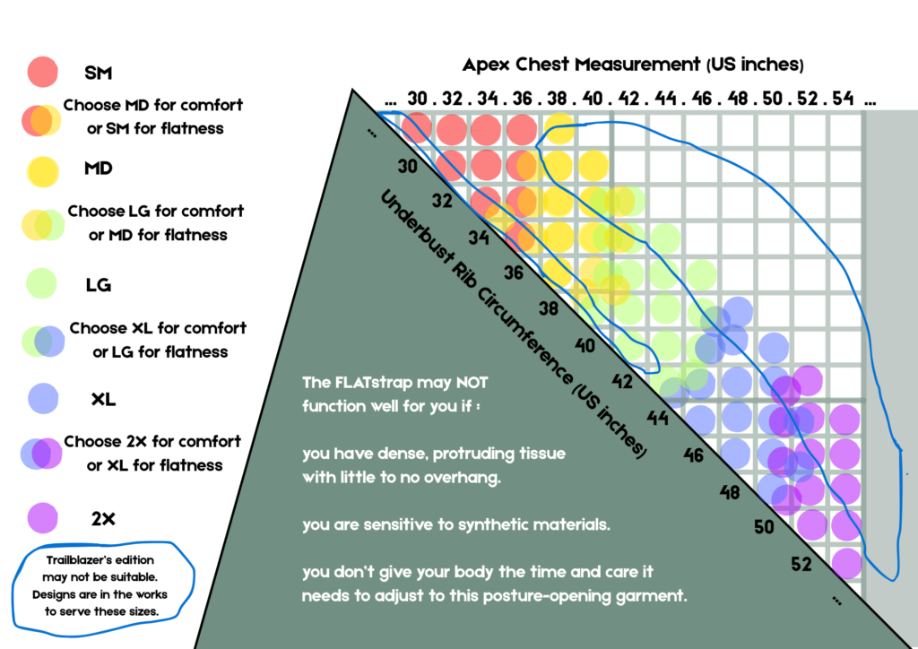 FLATstrap size chart comparing apex chest and underbust rib measurements for sizes SM through 2X.